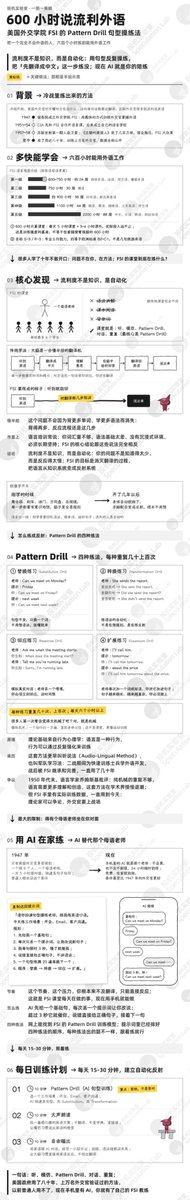 LabSpeculation's tweet photo. 炒币也得会点英语，要不然什么币你都记不住，跟别人CX的时候币名字念错了多丢人😮‍💨

冷战时期外交官们学习语言的方法还真是行，比尚雯婕那个方法还好。

外交官为什么都能熟练掌握多种语言，而且掌握新语言非常快，他们学外语的解法很直接，不讲语法不背单词，只做一件事，把中间的翻译工序练没，这套方法叫 pattern drill，源头是二战时美军 1942 年的速成语言项目。

后来美国国防语言学院用同一路线的方法，训练了 65 种语言。

你学了 10 年英语还开不了口，不是词汇不够，其实只是你脑子里多了一道工序。

美国国务院公开过一张表，西班牙语和法语从零到能工作，600到750小时就可以做到。

中文和日语大概2200小时，这是美国外交学院FSI用了 70 多年培训数据算出来的。

而英语是这里面最简单的语言。

流利不是知识，是自动化，很多人是听到英语，翻成中文，想答案，翻回英语，再说。

别人说完了，你还在第二步。

最简单的一种叫替换练习，句型不变只换一个词，3 秒内必须答出来。 

I want coffee ，I want tea ， I want milk 练几十遍，句型就变成反射，张嘴就来，就像开车刚学时每一步都在想，开几年后手脚自己动。

以前这要一个母语老师坐在对面不停丢句子，现在 AI 就能当这个老师，我把整个流程做成了一张图，你就照着它练，到时间绝对能行。