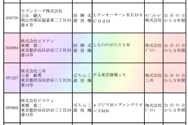 pachicom777's tweet photo. 【最新検定通過情報】

✅LもののがたりbW（株式会社ビスティ）
✅PA東京喰種sY（株式会社 三共）

甘東京喰種来る！？

https://t.co/x5xXylGhOn