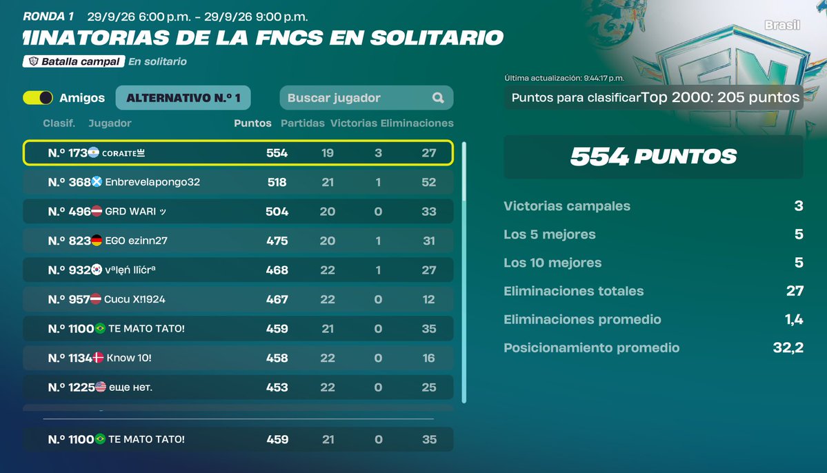 Tatozrmit's tweet photo. Quall fncs solo jugue
todo pajiado pero bueno a grindear💪 https://t.co/S7S6N3bEtv