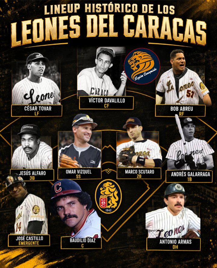 LegionCaraquist's tweet photo. El Linuep Histórico de los Leones del Caracas. 🚀🚀🚀

César Tovar LF
Víctor Davalillo CF
Bob Abreu RF
Jesús Alfaro 3B
Omar Vizquel SS
Marco Scutaro 2B
Andrés Galarraga 1B
Baudilio Díaz C
Antonio armas DH
José Castillo Emerg

🦁 Equipazo hecho por la Legión Caraquista. ✅️ https://t.co/XiXEmH57QN