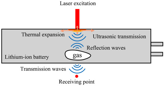 Sensors_MDPI's tweet photo. Non-Contact Laser Ultrasound Detection of Internal Gas Defects in Lithium-Ion Batteries
https://t.co/vnTWVs2TC8
#lithium_ion #battery #defect #detection #laser #ultrasonic #non_destructive_testing https://t.co/975rWAlrdc
