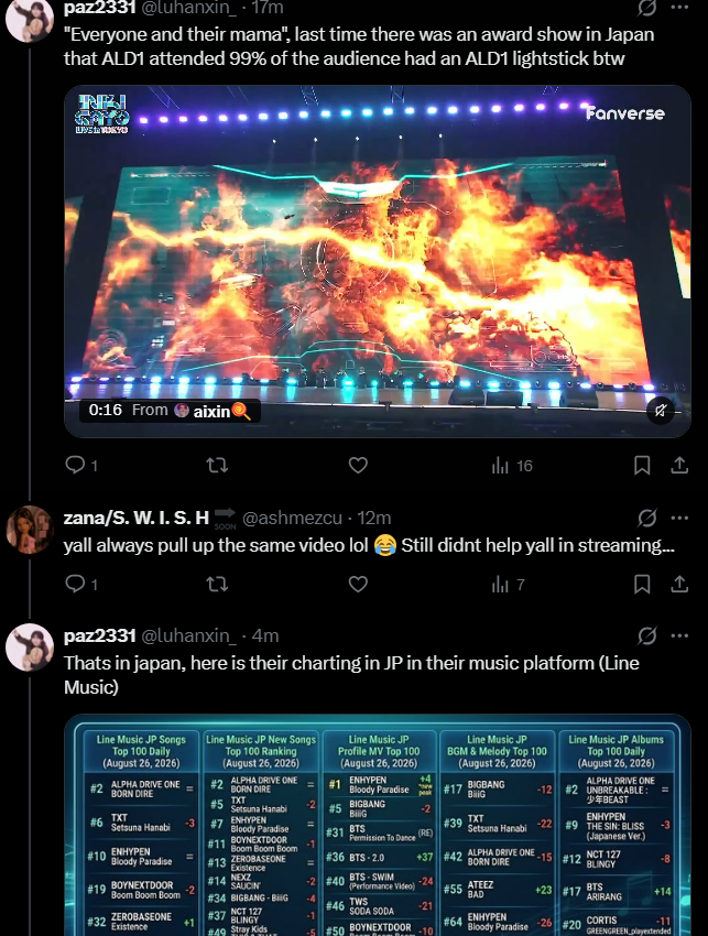 luhanxin_'s tweet photo. @ashmezcu Talk about embarassing yourself. "Still didnt help yall in streaming" when the JP charts are charting LMFAO. Before saying more nonsense, you really should do your research, they also topped China's QQ music, and bunch of countries in SEA, so the 4 biggest markets in kpop. https://t.co/BYakBV22sc