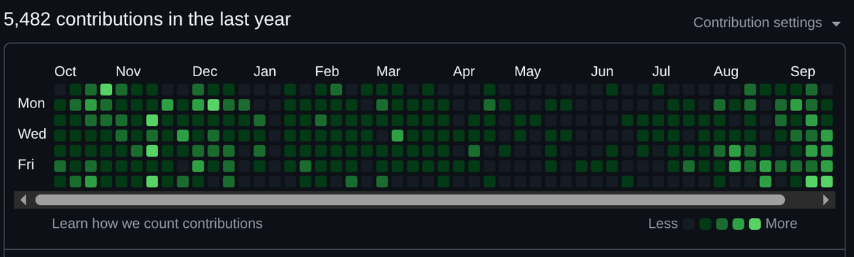 andysalmela's tweet photo. 1 year in nearly 1 repo https://t.co/Z9Ebby93Sw