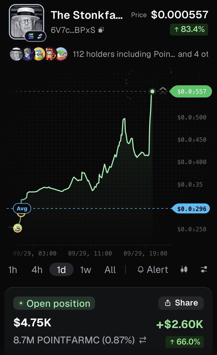 KING_sweeper's tweet photo. Did I buy the exact bottom 😳

@pointfarmcap https://t.co/jOSyBThxJ9