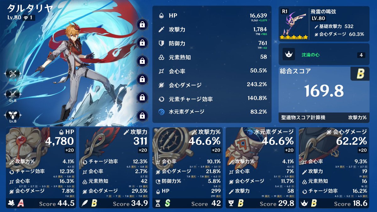 hypn1xx's tweet photo. タルタリヤ育成計画1日目
廻聖とか羽とか使ってるからそれなりにスコアは出てる https://t.co/hyYznDyDoJ