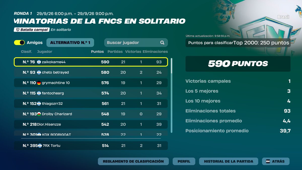 tortudec1's tweet photo. Qualed r2 saque 200 puntos hoy🤡 https://t.co/NnwYvMOO8V