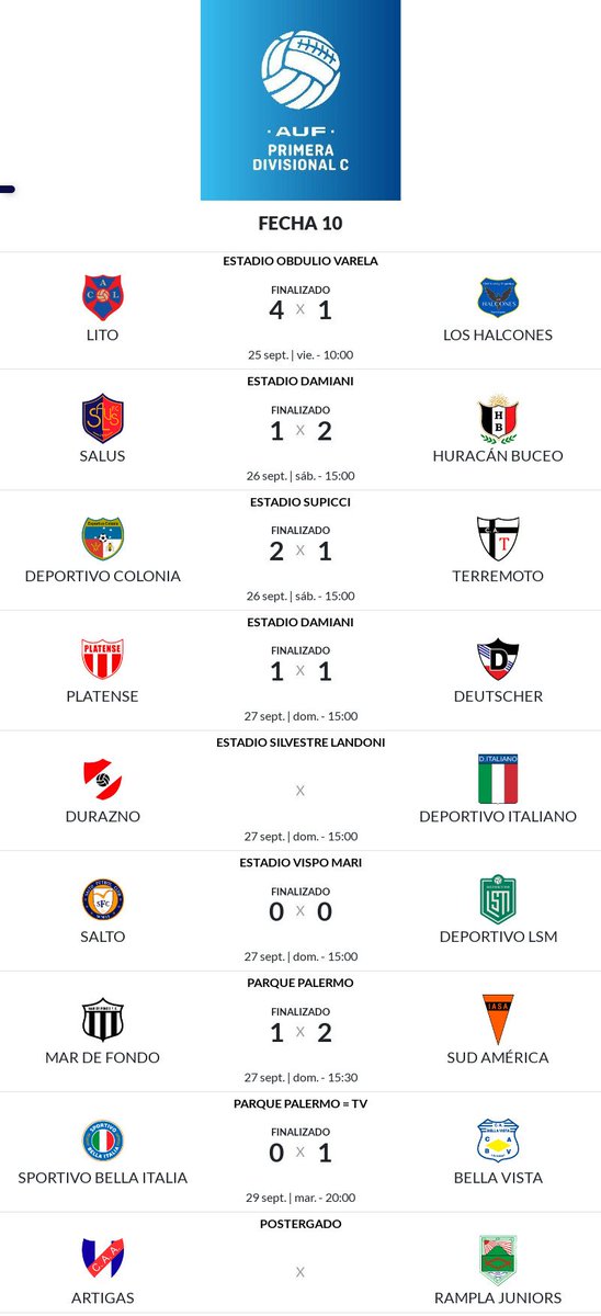 jofeces's tweet photo. #PrimeraC ⚽ 🇺🇾
Torneo Final
🔸 Resultados fecha 10
🔸 Posiciones
🔸 Fecha 11 https://t.co/4KgTFr9eeA