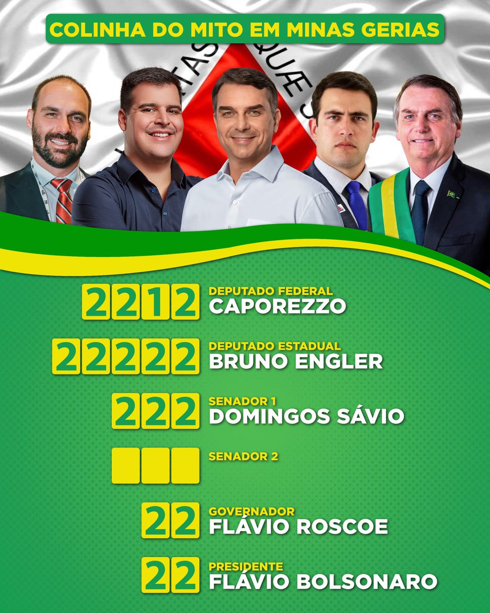 BolsonaroSP's tweet photo. Colinha para dia 4/OUT em MINAS GERAIS

Fed. @caporezzodm 22.12
Est. @BrunoEnglerDM 22.222
Gov. @Roscoe_Flavio 22
Sen. @DomingosSavioMG 222
Sen. @carlosaviana 555
Pres. @FlavioBolsonaro 22 https://t.co/iz0rJ7EQfc