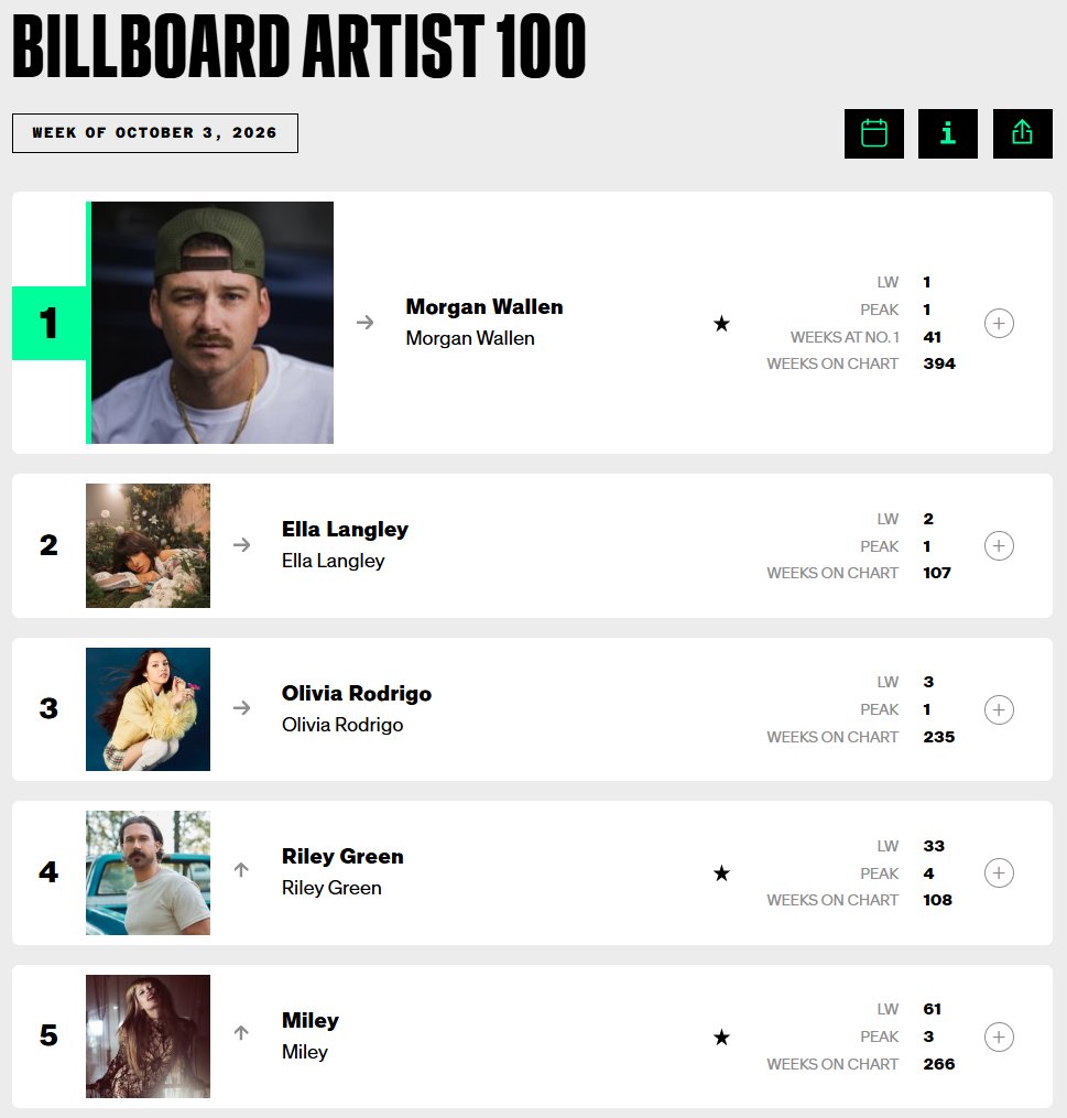 MorganChart tweet picture