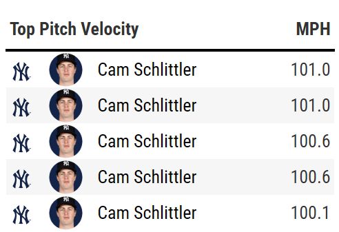 CodifyBaseball's tweet photo. HEY CAM SCHLITTLER IS PITCHING TONIGHT https://t.co/DCQjPByoIu