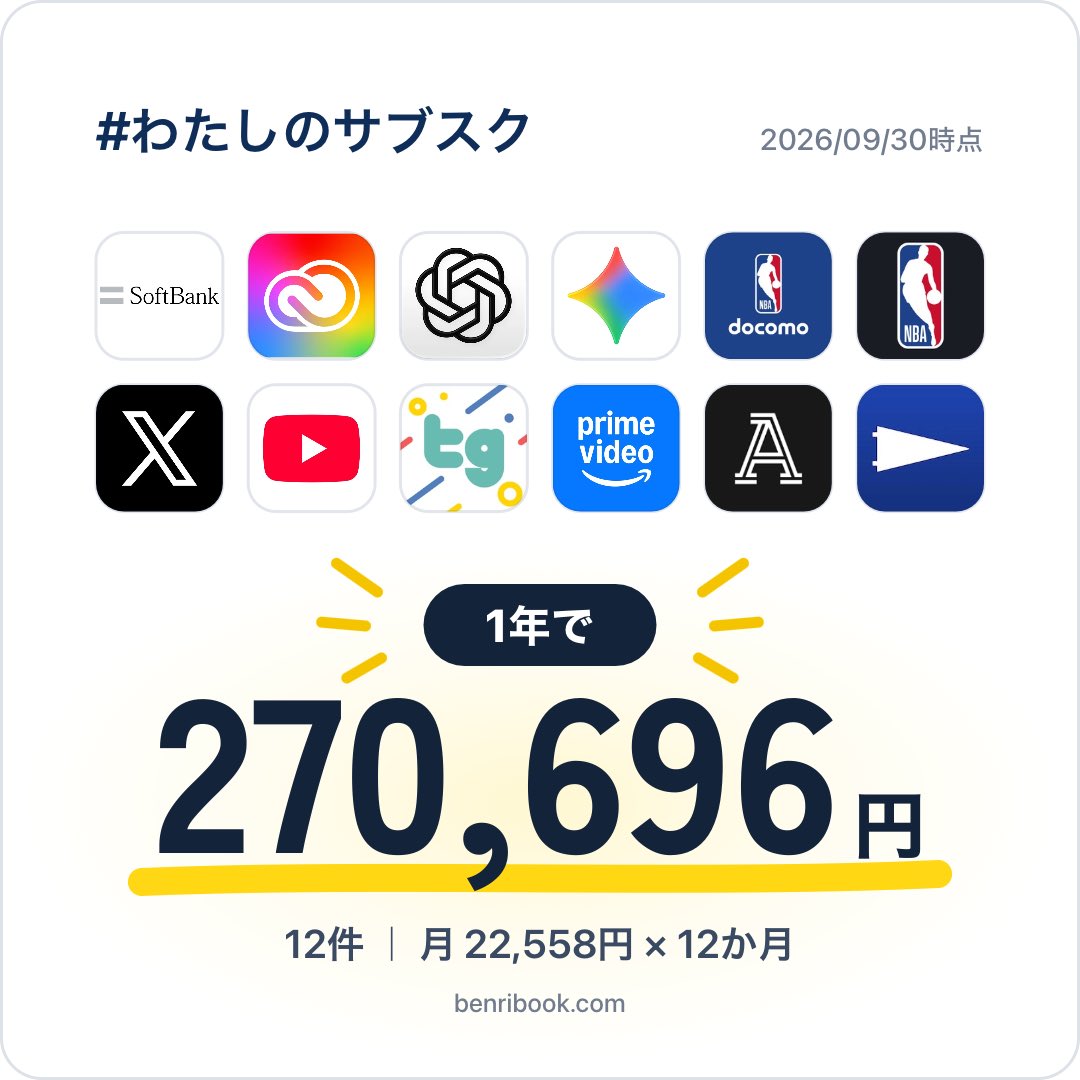 MKT594's tweet photo. サブスク計算してみた。
スマホ通信費、無制限プランだけど割引効いて意外と安く抑えられてるな。

肝はAdobeだよね。無いと困るけど金額に見合った量は使えてない気がする。 https://t.co/C1NYwKjUSb