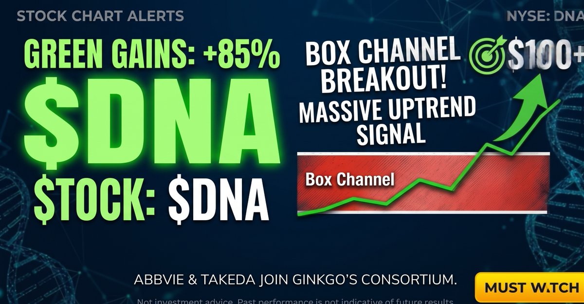 ChartBreakouts tweet picture