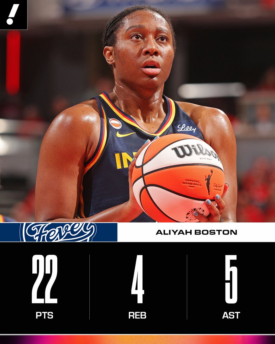 Balldontlie's tweet photo. Aliyah Boston helps the Fever force a Game 3 😤 https://t.co/BkvVNSIV5S