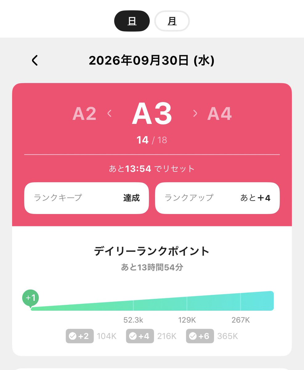 megumegyun's tweet photo. 9月もありがとうございました！

バッチ50個
A3はキープ確定することができました！

今日は最終日なので、みんなに感謝を伝える配信したいと思います。

10月もよろしくお願いします！ https://t.co/QkR36srChj