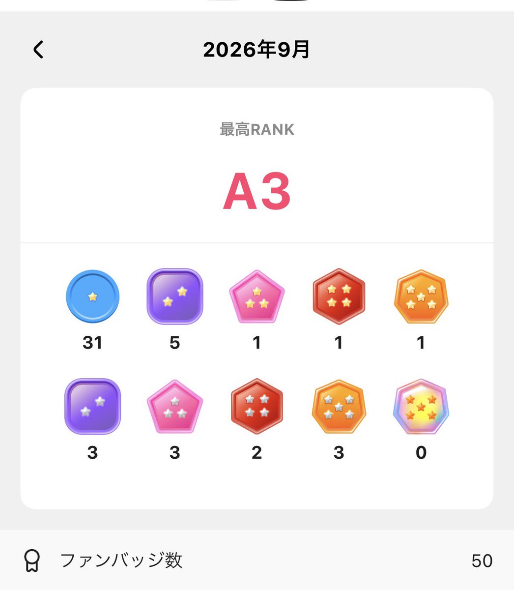 megumegyun's tweet photo. 9月もありがとうございました！

バッチ50個
A3はキープ確定することができました！

今日は最終日なので、みんなに感謝を伝える配信したいと思います。

10月もよろしくお願いします！ https://t.co/QkR36srChj