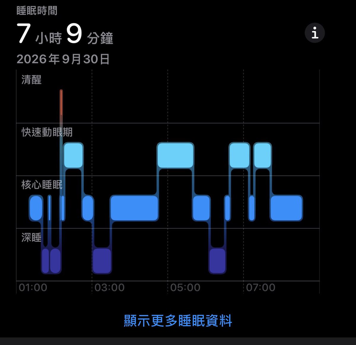 Ericc0713's tweet photo. 难得睡超过7小时 记录一下 https://t.co/dFkv2VOBcX