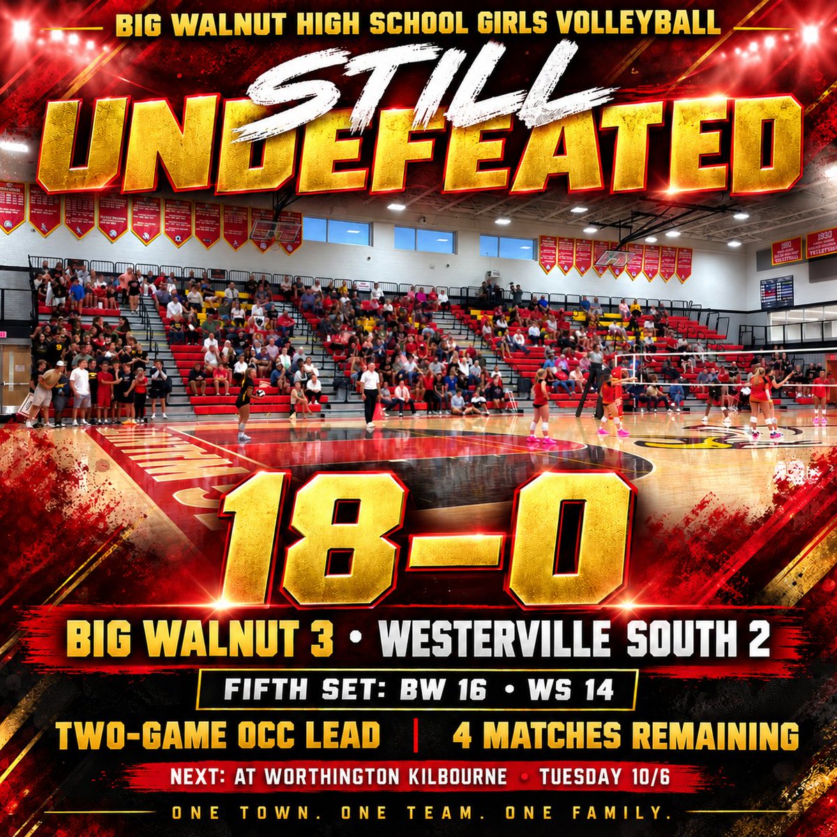 BigWalnutEagles's tweet photo. ๐ฅ STILL UNDEFEATED! ๐ฅ
Big Walnut Girls Volleyball wins a five-set thriller over Westerville South at home, taking the deciding set 16โ14! The Golden Eagles are 18โ0 and hold a two-game lead in the OCC
One Town. One Team. One Family. ๐ฆ
โค๏ธ๐ #EagleStrong https://t.co/rXJjFuF98z