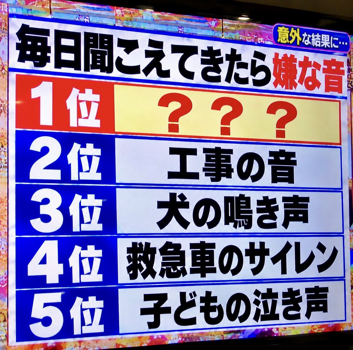 smile_kun422's tweet photo. 毎日聞こえてきたら嫌な音
1位の答え分かる人いますか？ https://t.co/E11WFd9sNj