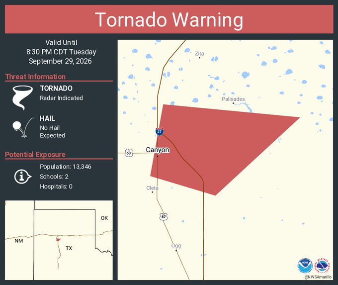 A National Weather Service Tornado Warning graphic from NWS Amarillo shows a red polygon warning area covering Canyon, TX, valid until 8:30 PM CDT Tuesday, September 29, 2026, indicating a radar-indicated tornado threat affecting a population of 13,346 with no hail expected.