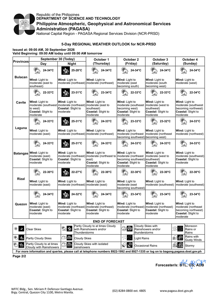 dost_pagasa's tweet photo. 5-DAY REGIONAL WEATHER OUTLOOK for #NCR_PRSD
Issued at: 9:00 AM, 30 September 2026
Valid Beginning: 9:00 AM today - 9:00 AM tomorrow

https://t.co/FgzeJ2NtSQ

***Help us improve our service by answering this quick survey.

Kindly follow this link: https://t.co/qnRqQ9kVj7 https://t.co/tKpc2nXsOW