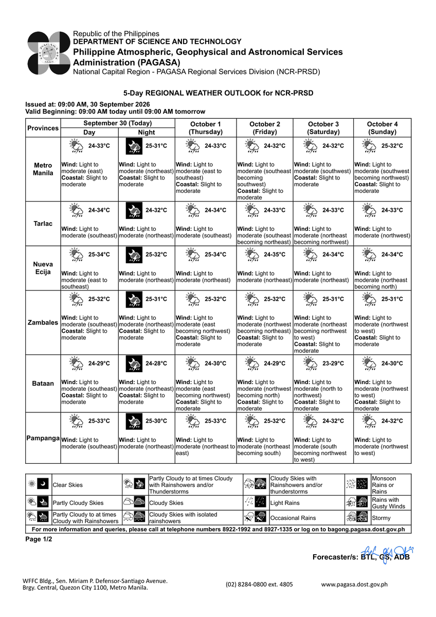 dost_pagasa's tweet photo. 5-DAY REGIONAL WEATHER OUTLOOK for #NCR_PRSD
Issued at: 9:00 AM, 30 September 2026
Valid Beginning: 9:00 AM today - 9:00 AM tomorrow

https://t.co/FgzeJ2NtSQ

***Help us improve our service by answering this quick survey.

Kindly follow this link: https://t.co/qnRqQ9kVj7 https://t.co/tKpc2nXsOW