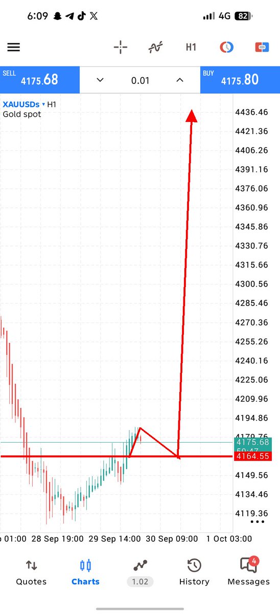 GOLDhxps's tweet photo. $XAUUSD

#Gold will Crash https://t.co/ei5RYdXurN
