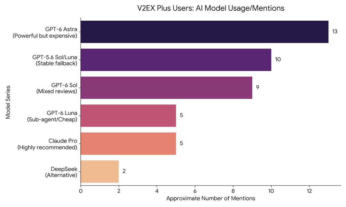 MindWanderLab's tweet photo. 来源：V2EX https://t.co/blanr3D7Wy