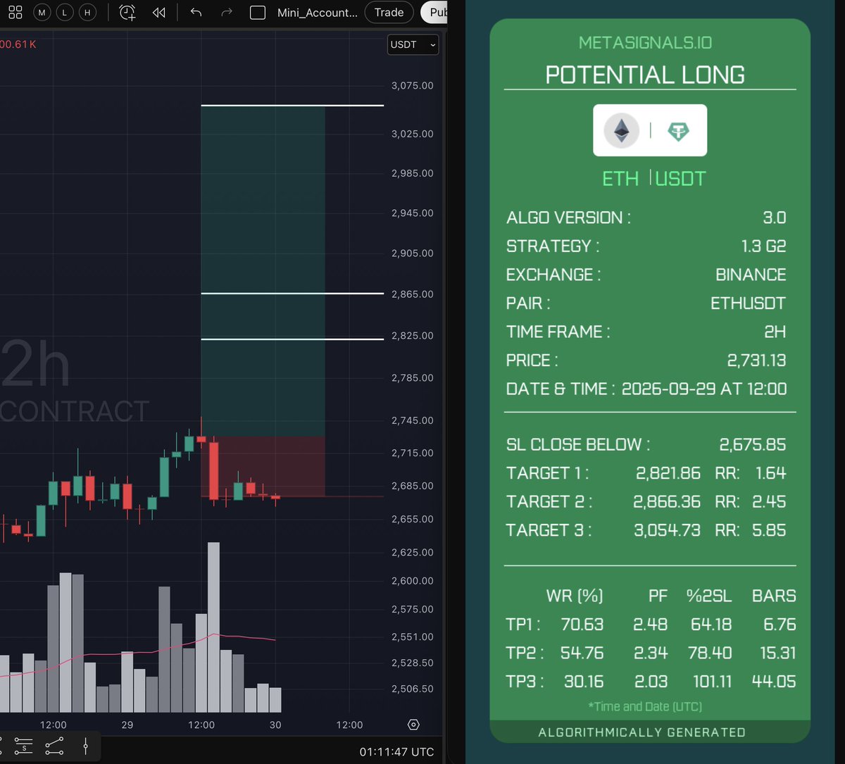 MetaSignals tweet picture