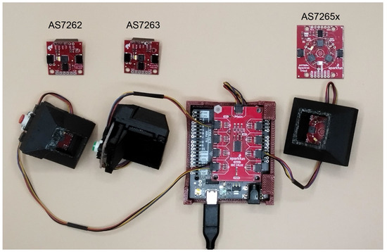 Sensors_MDPI's tweet photo. Evaluation of Low-Cost Multi-Spectral Sensors for Measuring Chlorophyll Levels Across Diverse Leaf Types

https://t.co/Ft7UsFg3AE

#chlorophyll #sensors #low_cost #spectral #reflectance #partial_least_squares_regression #nested_cross_validation #learning_curves #model_validation https://t.co/ma1fEaHb0Q