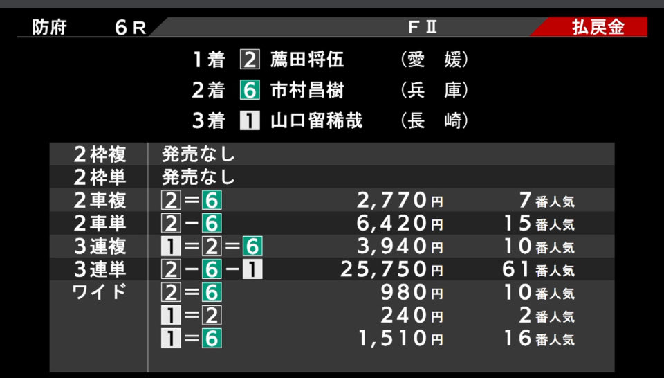 moribuden055's tweet photo. でした…⁇ https://t.co/1TQZJaZwb7