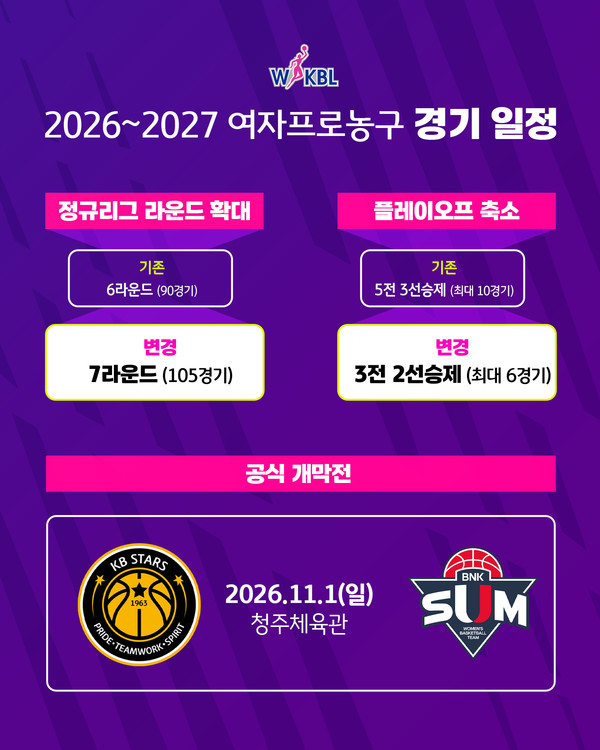 moseoree's tweet photo. 정규리그 7R로 확대! WKBL, 26~27시즌 일정 발표 (출처 : 네이버 스포츠) https://t.co/Az9psuFgOj https://t.co/FW004POM4N