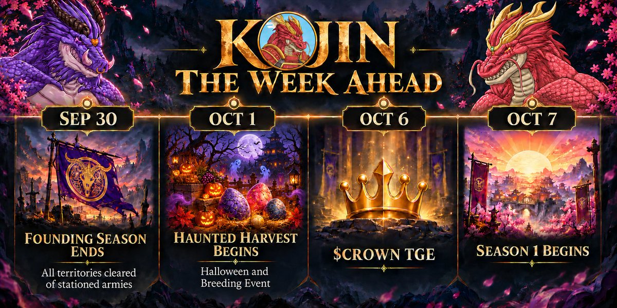 Kojin_gg's tweet photo. 🐉 KOJIN — THE WEEK AHEAD

Sep 30 🏁 Founding Season ends; territories cleared of stationed armies
Oct 1 🎃 Haunted Harvest begins — Halloween &amp; Breeding Event
Oct 6 👑 $CROWN TGE
Oct 7 ⚔️ Season 1 begins
Rally your guild. A new chapter awaits. https://t.co/ovjl7dfI8j