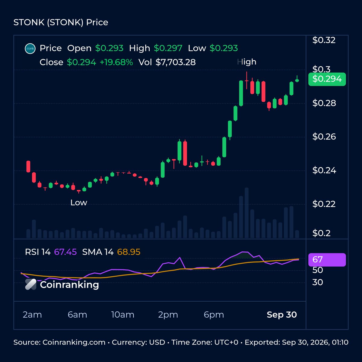coinranking tweet picture