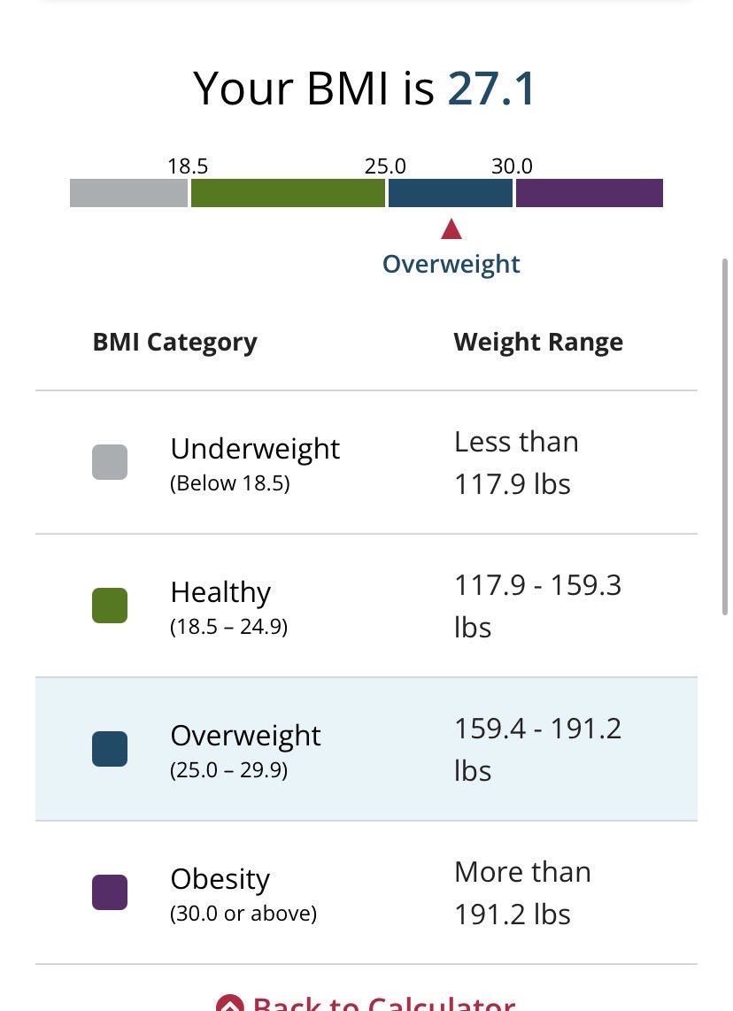 R0TTENFREAK's tweet photo. this ed shit serious i’m out 👀👀 . i don’t like checking my bmi chz it’s so triggering but this was needed. i need to lock in. #edrtwt https://t.co/W6O7PTTKzW