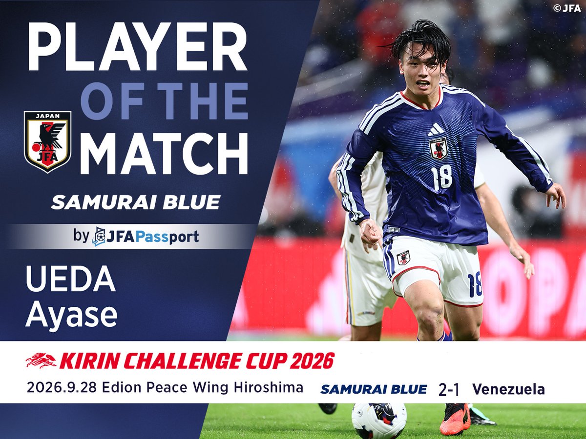 jfa_samuraiblue's tweet photo. ファン・サポーターが選ぶ
🔹𝐏𝐥𝐚𝐲𝐞𝐫 𝐨𝐟 𝐭𝐡𝐞 𝐌𝐚𝐭𝐜𝐡🔹
　by「#JFAPassport」
 
『キリンチャレンジカップ2026』ベネズエラ代表戦のPlayer of the Matchは 上田綺世選手に決定🎉
※4度目の受賞
 
📝選出理由💬
「途中出場で2ゴールの上田選手。文句なしのPOM!!! PKうますぎる！」
「圧倒的な決定力。彼を見に試合に行きた���。 これからの日本を背負うストライカーになってほしい。」
「後半上田選手が出てきて攻撃のギアが上がりました。収めるし、決め切ることができる。まさに日本のエースです。今後も応援しています！」
 
Player of the Matchに決定した選手に投票され��方の中から抽選で1名様に、日本代表グッズをプレゼント🎁
当選者の発表はプレゼントの発送を持って代えさせていただきます。
 
その他の選出理由などはJFA公式アプリ「JFA Passport」で📲
https://t.co/Byy7RFGNLw
 
#サッカー日本代表
