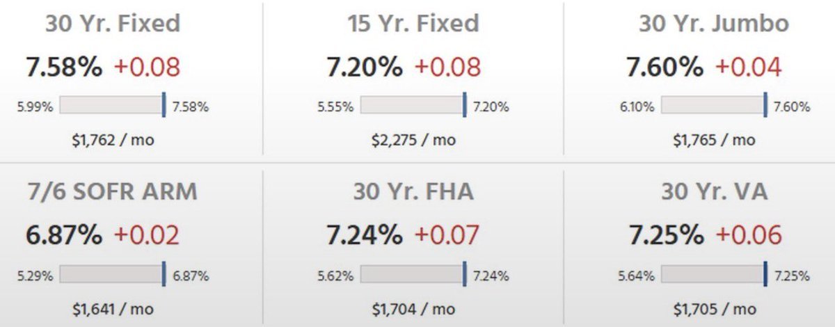 jonbrooks's tweet photo. There's going to be a lot of price cuts this winter. https://t.co/WfJszly8zA