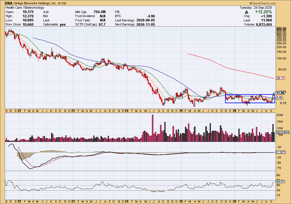 ChartBreakouts tweet picture