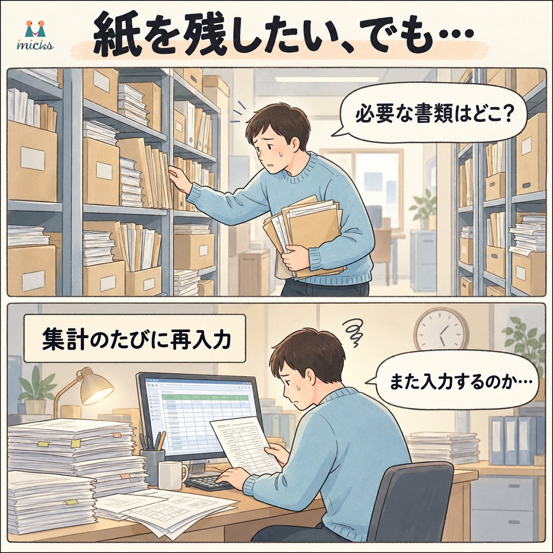 MICKS_FileMaker's tweet photo. 紙の帳票を捨てられない。
必要になるたびに棚を探す。
集計するときはExcelへ入力し直す。
担当者が休むと、書類の場所が分からない。
一つでも当てはまる会社は、紙が問題なのではなく……
続きは↓ https://t.co/8wTOCIjS4h