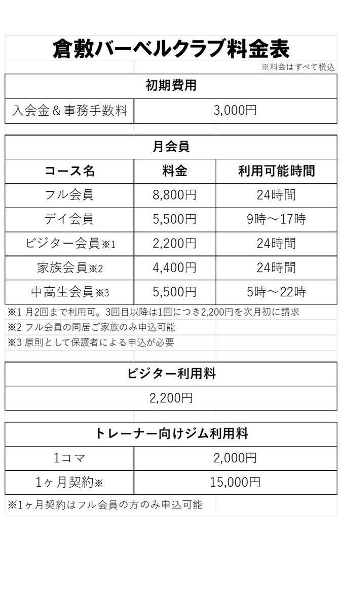kurashiki_BC's tweet photo. 2026年10月1日からの料金表
ビジター会員の開始とビジター利用料の改定が変更点となります。
特にビジター利用料はお間違えの無いよう、よろしくお願いいたします。 https://t.co/R4iVE82mSH