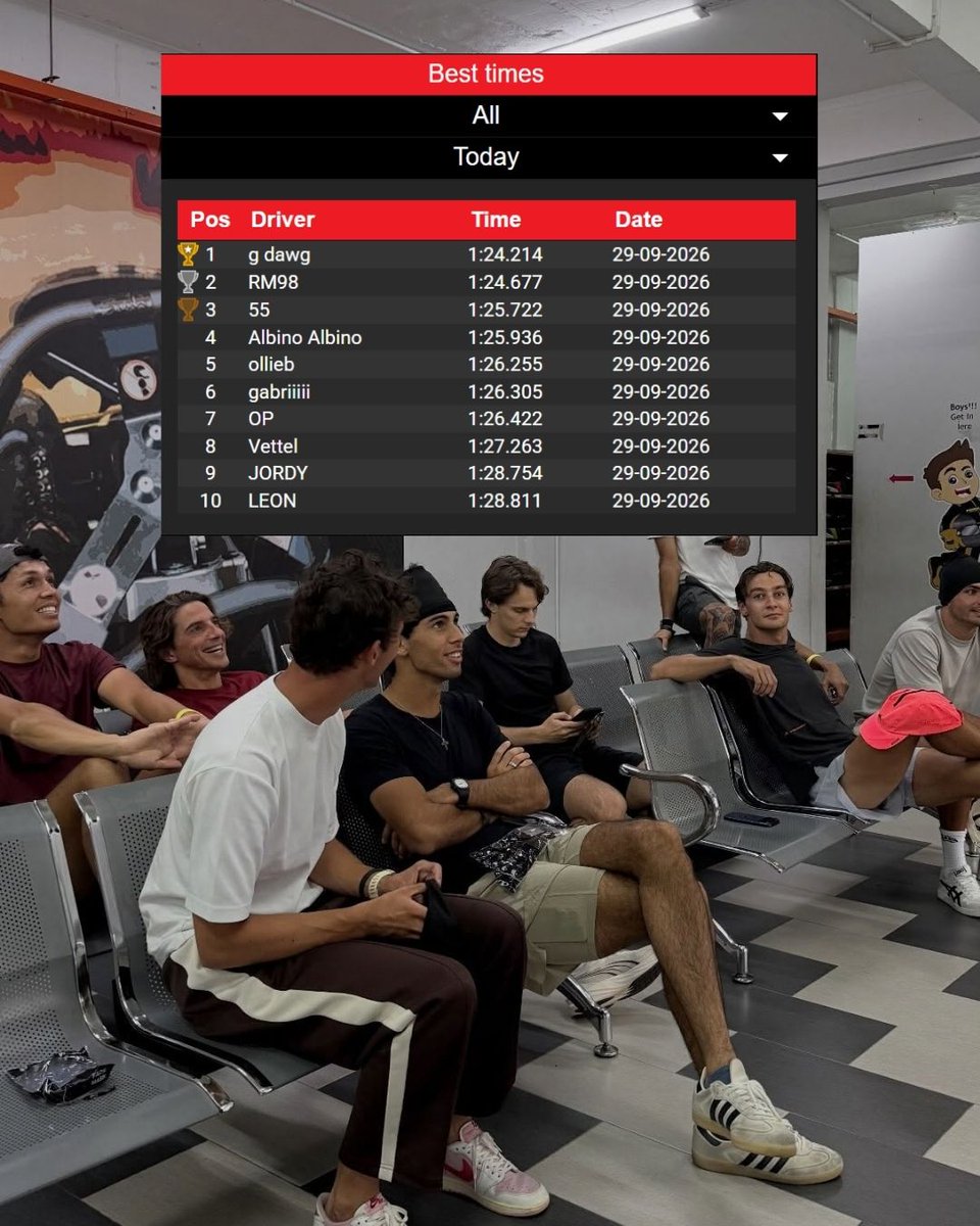 EstagiariodaF1's tweet photo. um suposto resultado de quali(?) do kart dos pilotos

g dawg🔥🔥🔥 https://t.co/MlgL5r83wK