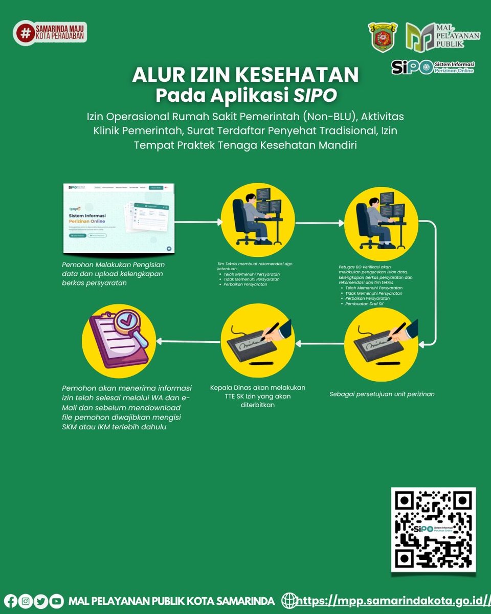 mppsmr_official's tweet photo. 📢 Alur Izin Perdagangan pada Aplikasi SIPO
Kini pengajuan Izin Kesehatan semakin mudah, cepat, dan transparan melalui Aplikasi SIPO. Cukup ikuti alur yang tersedia, lengkapi persyaratan, dan pantau proses perizinan secara online hingga izin diterbitkan. https://t.co/33Sl9N4rfn