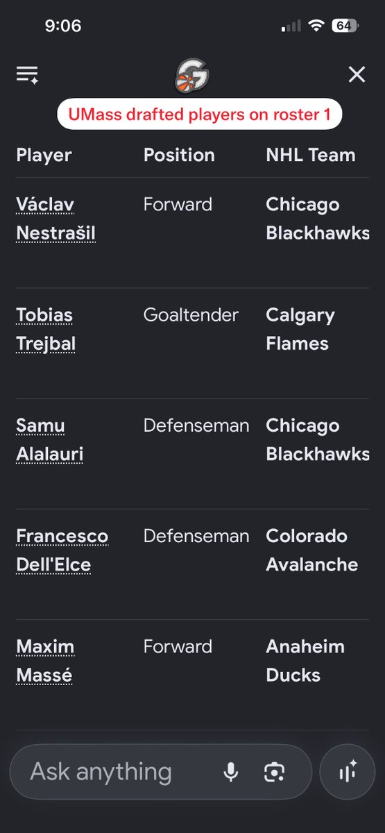 ohara_cait13546's tweet photo. @UMassHockey set a program record w/ 12 NHL draft picks- the most NHL talent carried on a single 26-27’ roster. 

Elite players cont. to seek development under HC, Greg Carvel. Carvel has established an NCAA-to-NHL pipeline, respected by orgs, where players leave UMass physically & mentally equipped to handle high demands & adjustments in the NHL.

See below for current NHL-drafted players on roster (player, position, NHL team) : 👇