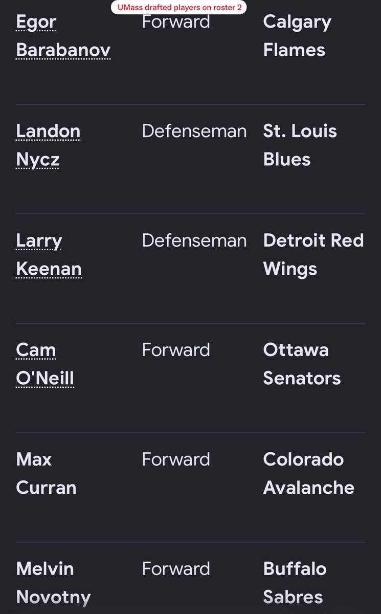 ohara_cait13546's tweet photo. @UMassHockey set a program record w/ 12 NHL draft picks- the most NHL talent carried on a single 26-27’ roster. 

Elite players cont. to seek development under HC, Greg Carvel. Carvel has established an NCAA-to-NHL pipeline, respected by orgs, where players leave UMass physically & mentally equipped to handle high demands & adjustments in the NHL.

See below for current NHL-drafted players on roster (player, position, NHL team) : 👇