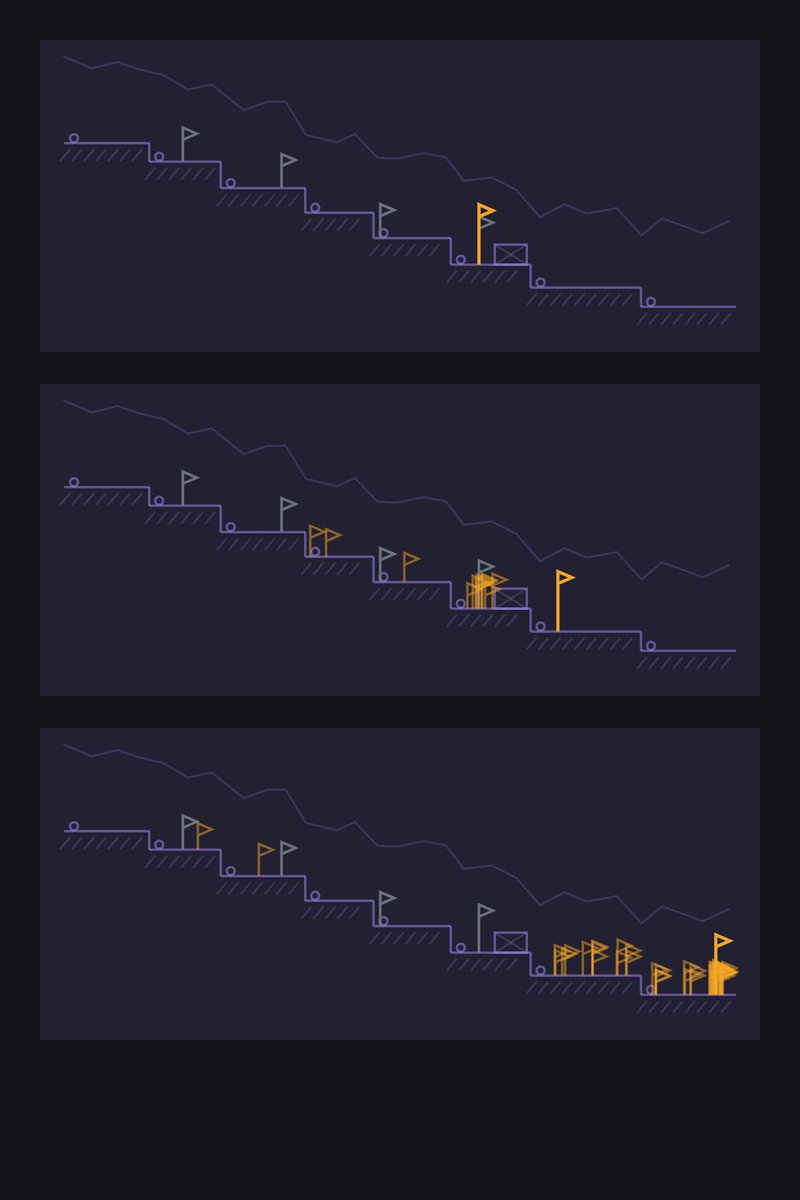 RayRothwell's tweet photo. Telos is intentionally pretty quiet for a game.

No animated battles.
No characters asking for attention.
No chest bouncing around waiting to be opened.

If the game is more interesting than the work you opened it to do, I’ve built the wrong thing. https://t.co/TzJULtCiX8