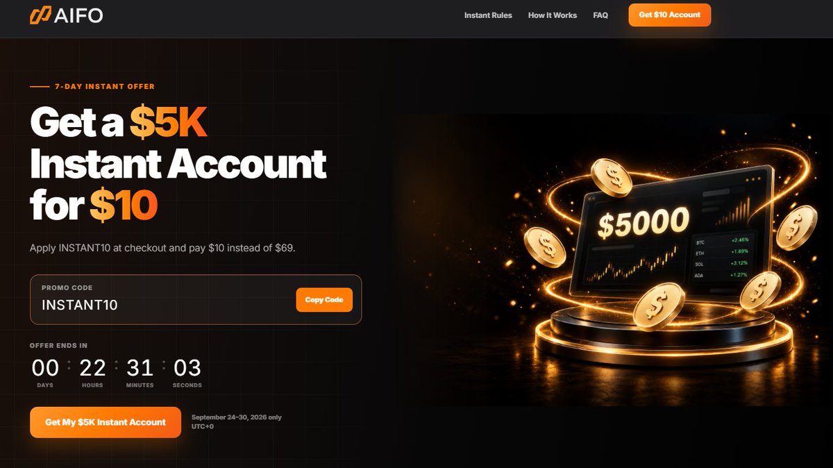 AifoFunding's tweet photo. 🚨 The $10 Instant Offer ends today.

Get a $5K Instant Account for just $10.

⏰ Ends Sep 30, 23:59 UTC

Last day. Last call. Don’t miss it https://t.co/tksQJkMblj