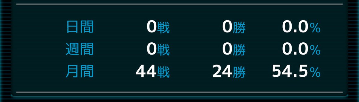 GrhuBT78's tweet photo. ランク一ヶ月50戦もやってなかったな…
多分ミックスマッチの方が100戦以上やってるかも https://t.co/3MON3pifx5