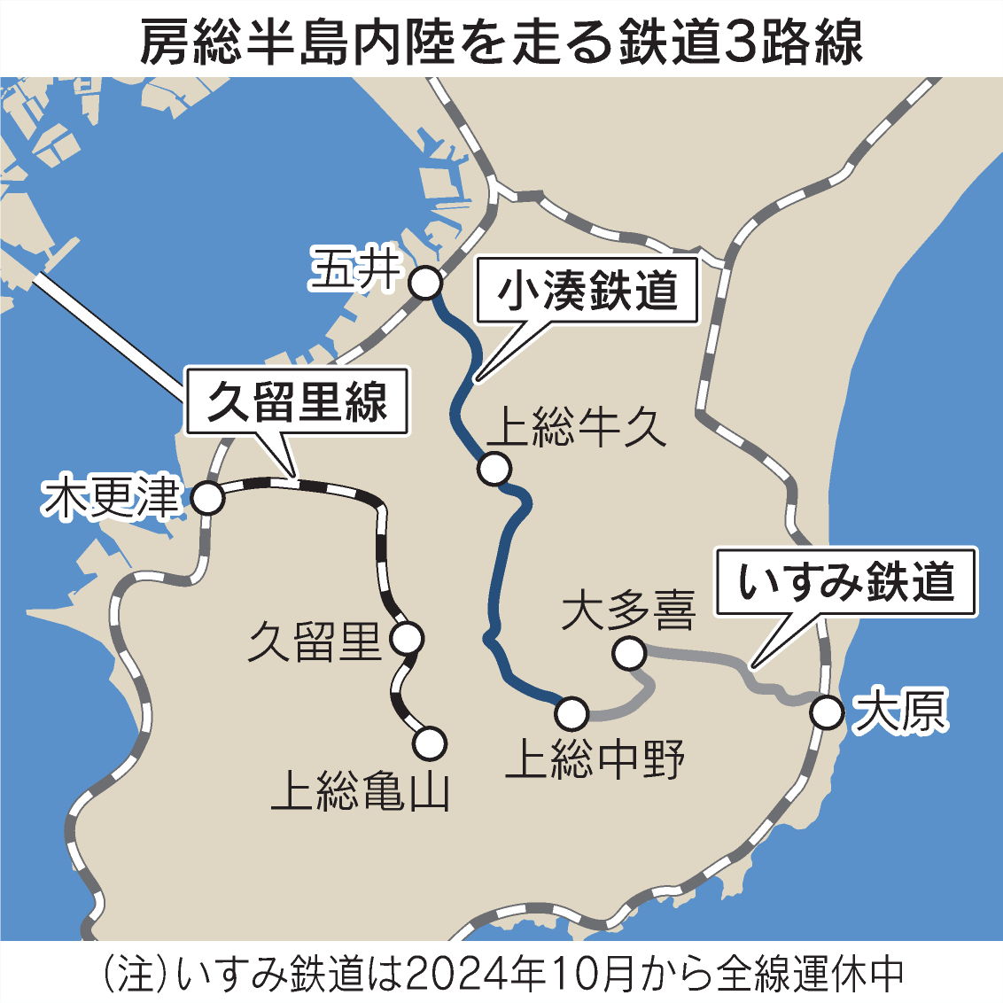 nikkei's tweet photo. 千葉ローカル線を削る豪雨・台風災害
https://t.co/swV4brkez0

千葉県を走る小湊鉄道やJR久留里線、いすみ鉄道では土砂の流入や路盤・盛り土の流出などの被害が判明しました。利用低迷に加えて運休での収入減、復旧コ���トも事業者に重くのしかかります。 https://t.co/BqPVH9Kv6R