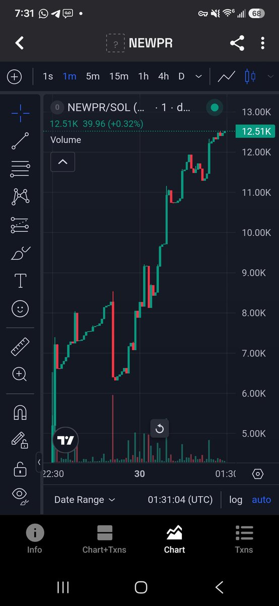 NEWPR_token's tweet photo. Thats a pretty chart. #trading

https://t.co/wOuC9KNLms https://t.co/bdg26ov2p1