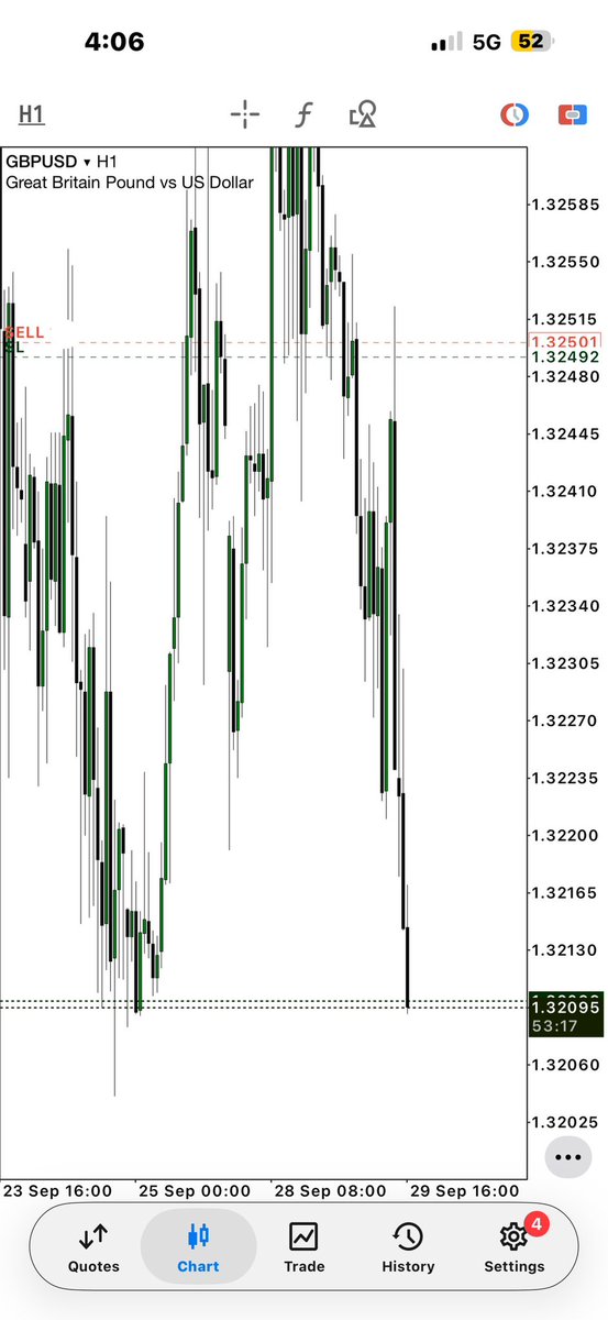 AbramForex's tweet photo. GBPUSD 📊.
+5R ✅ https://t.co/61mxd52iEA