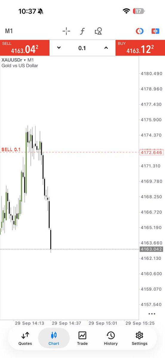 Jefffxtk's tweet photo. 📈 90+ PIPS ON THE MOVE.
 
💰 Take partials and secure what the market has given.
🔒 Move the stop to BE and let the remaining position breathe.
Protect the win. Let the runner work. 🧠
📲 NEXT SETUPS →
🔗 https://t.co/DbMki6LuKX

#XAUUSD #GoldTrading #Forex #TradeManagement https://t.co/hOYp6qNPIH
